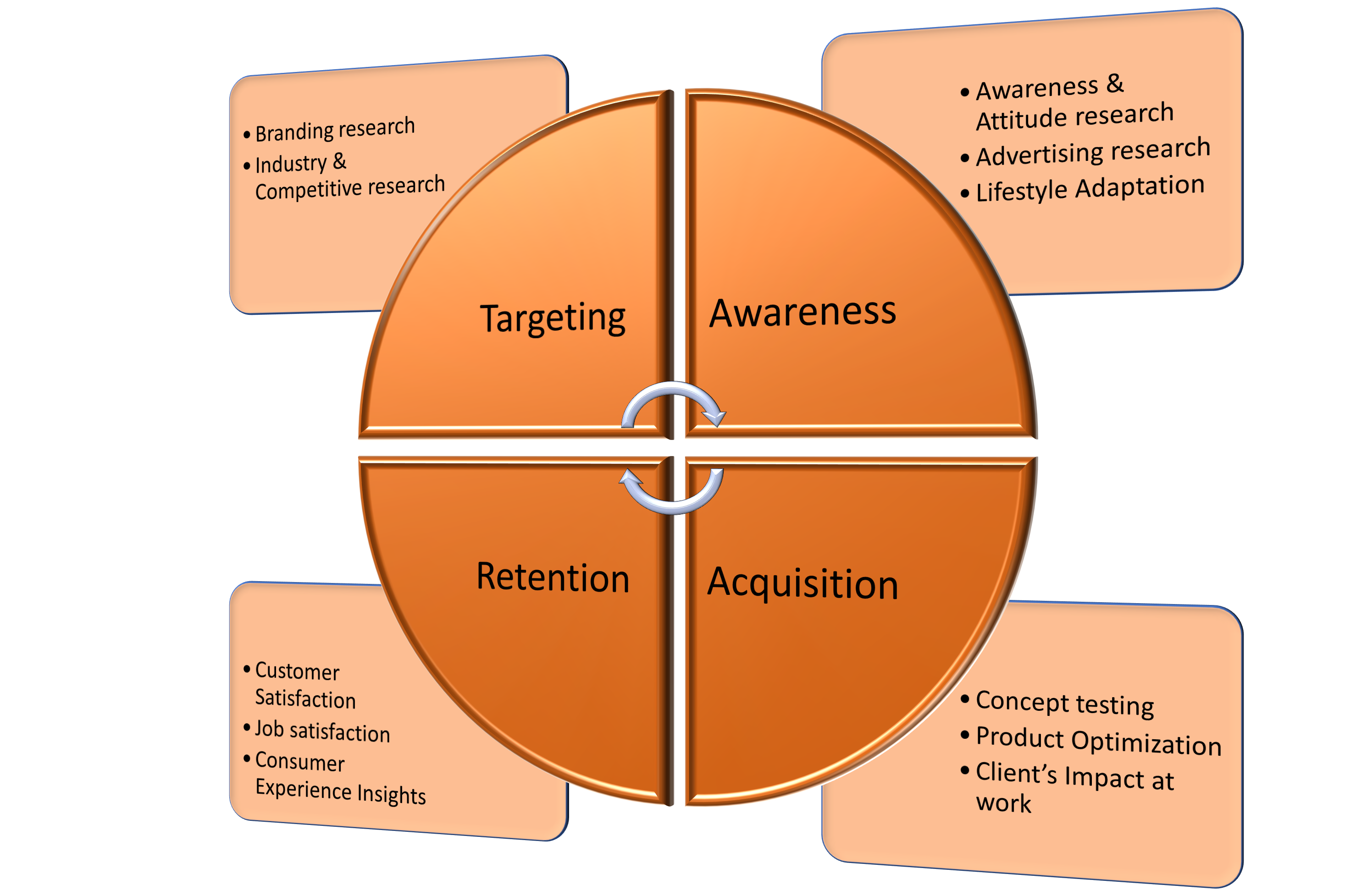 Examples of Research